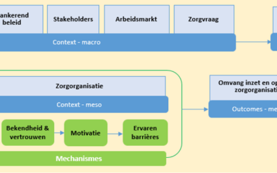 Hoe beïnvloeden overheidsbeleid en context het aannemen en opleiden van PA’s en VS’en?